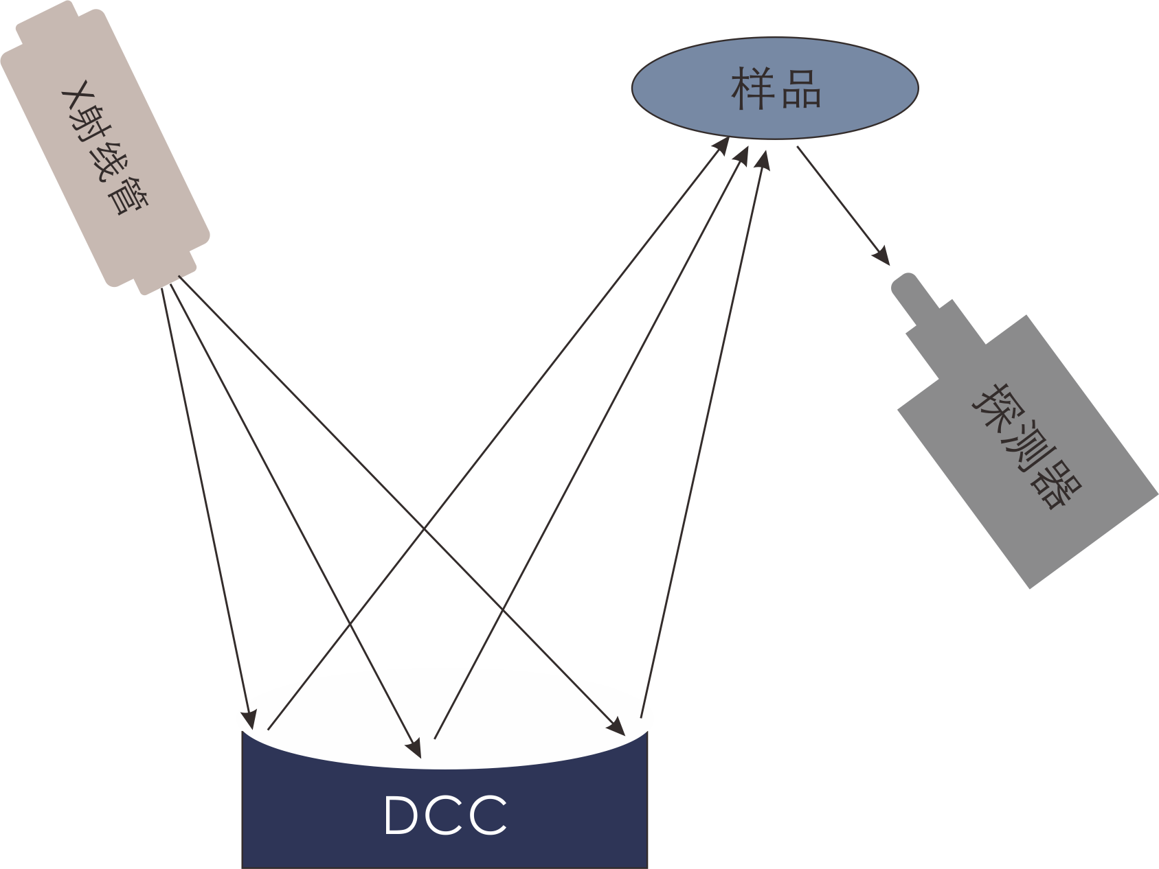 單波長能量色散X射線熒光分析技術(shù)